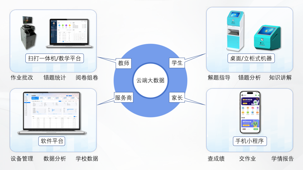 AI Teaching Auxiliary Machine -2