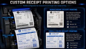 Color Receipt Printing Module