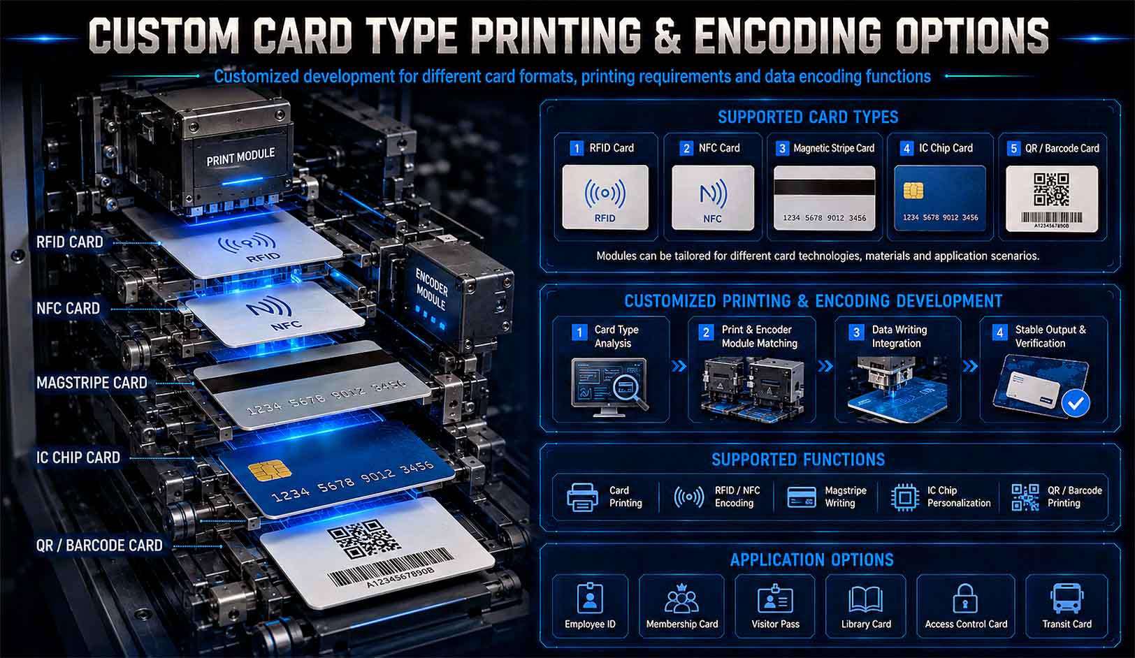 Customization of Self-Service Card Printers