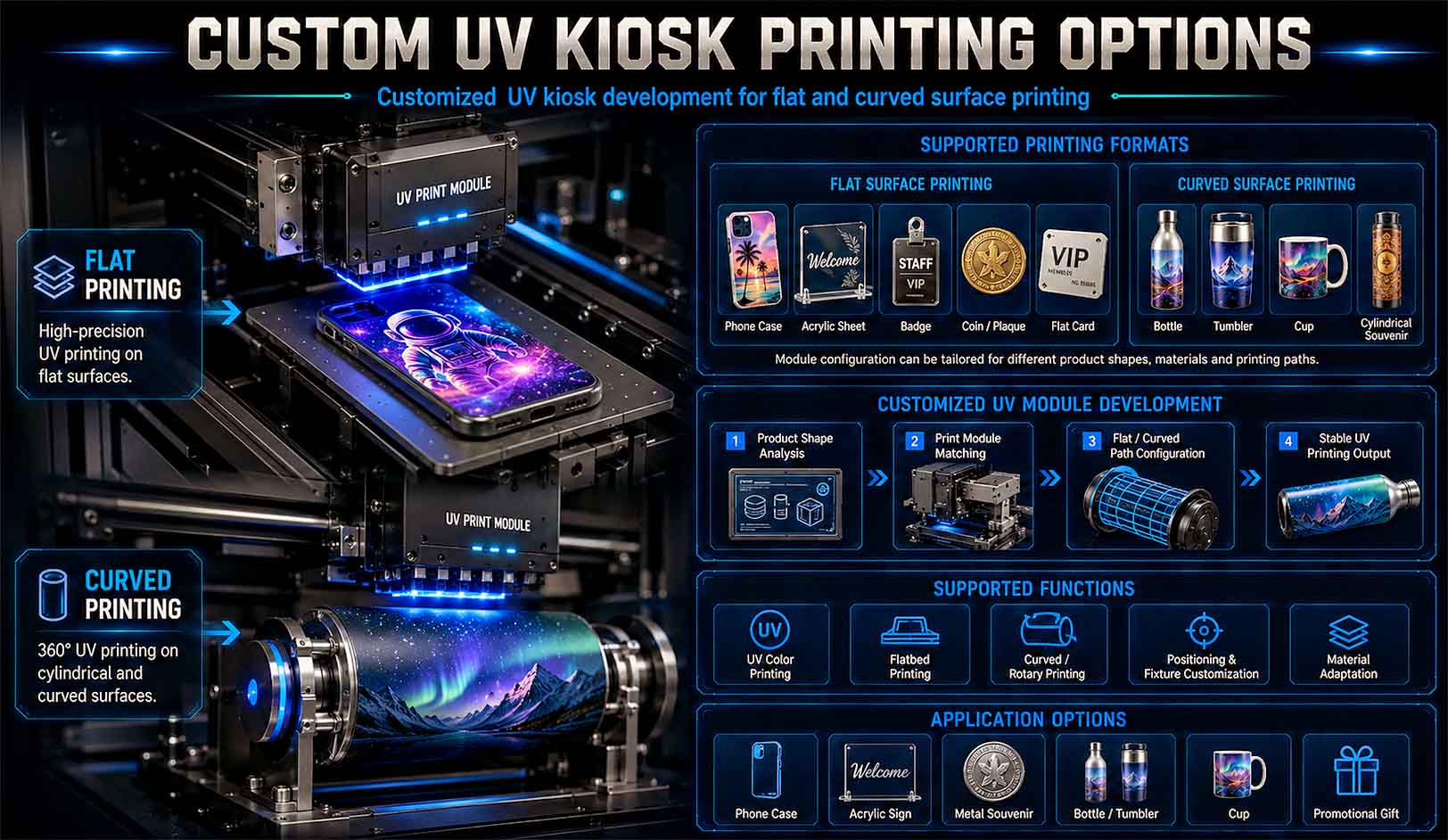 Customized UV kiosk