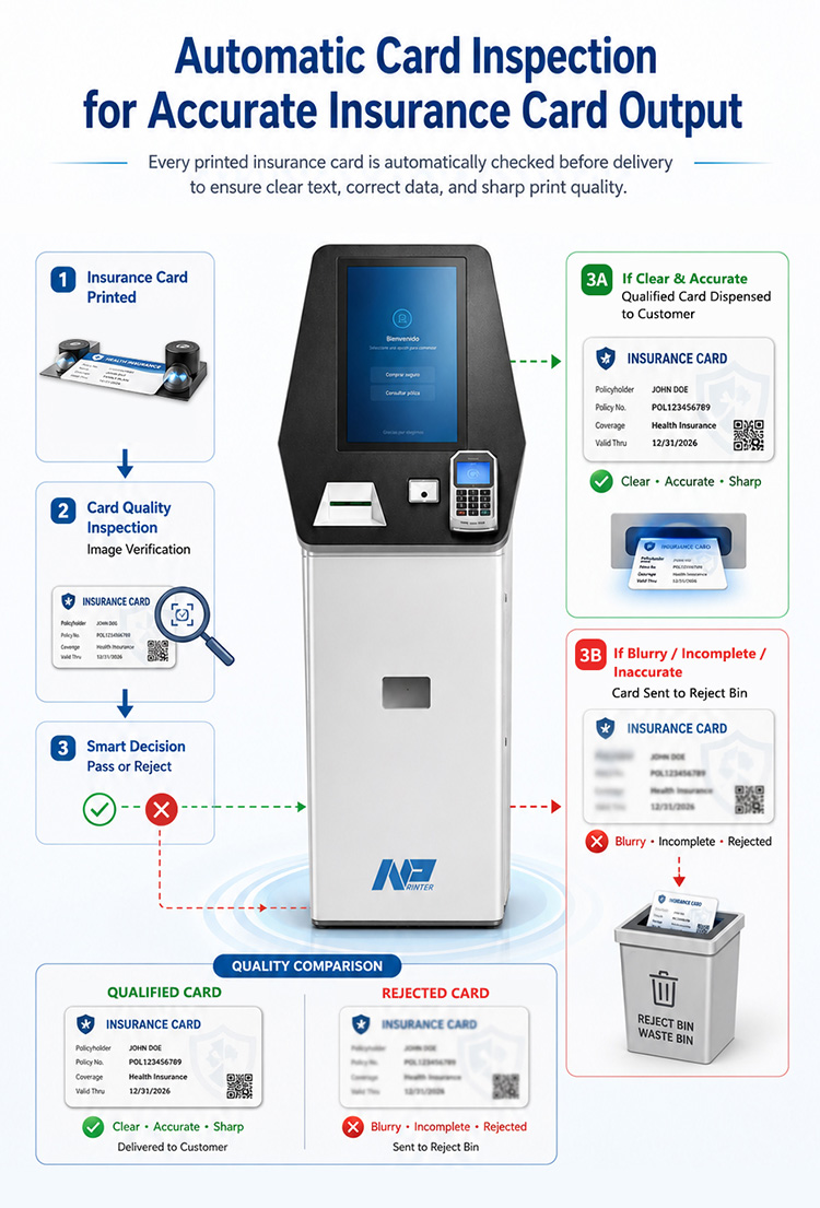 RFID Card Issuance System