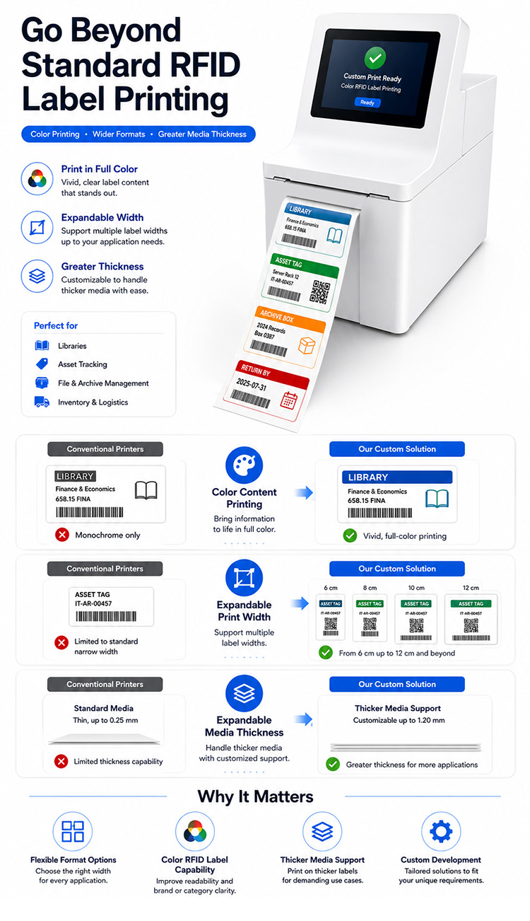 RFID label encoding system(3)