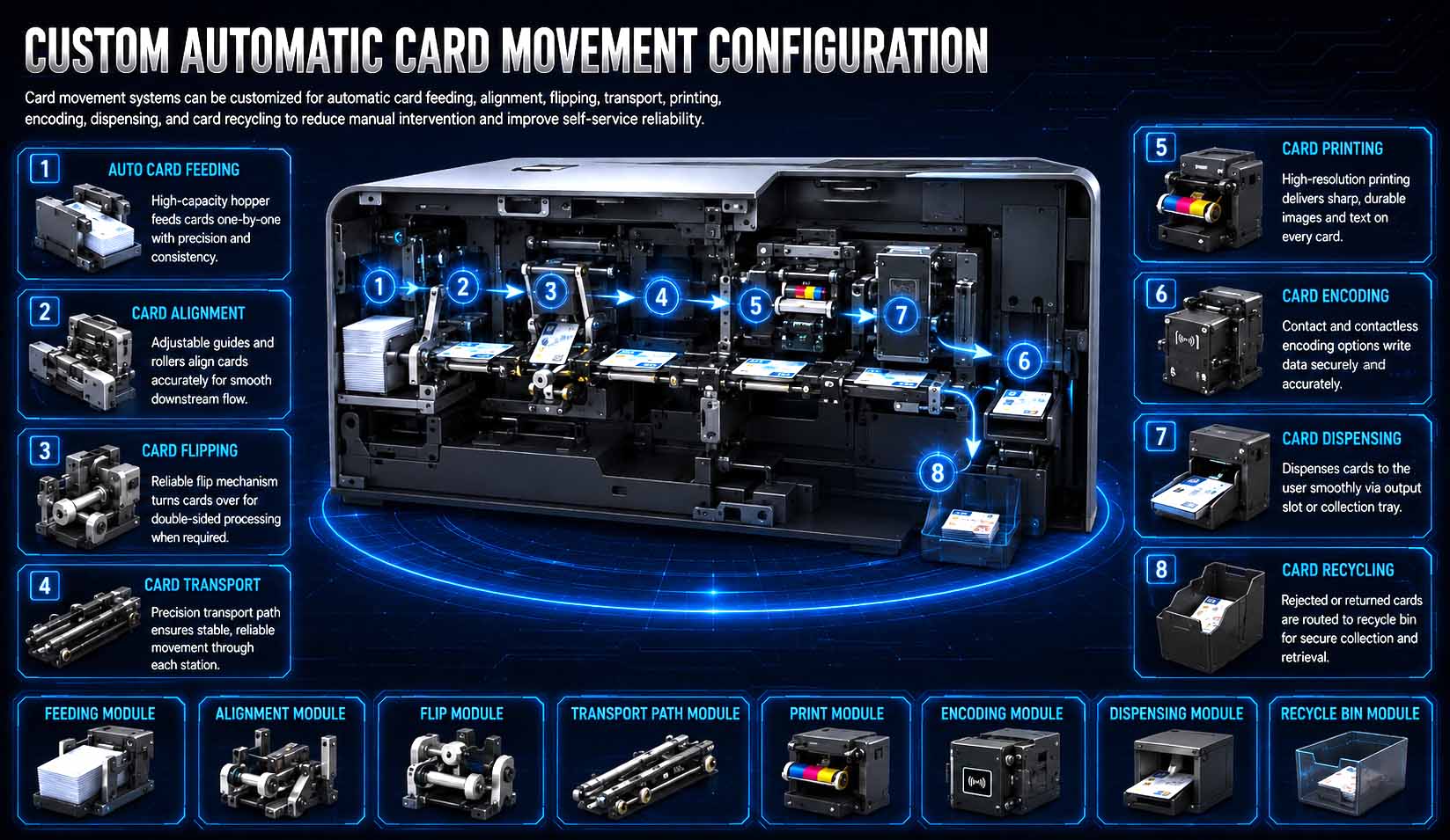 Automat Card Movement