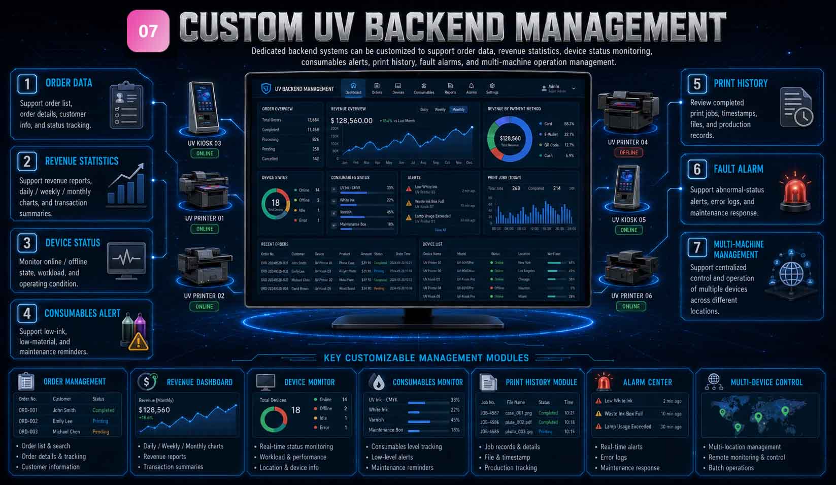 Backend Management