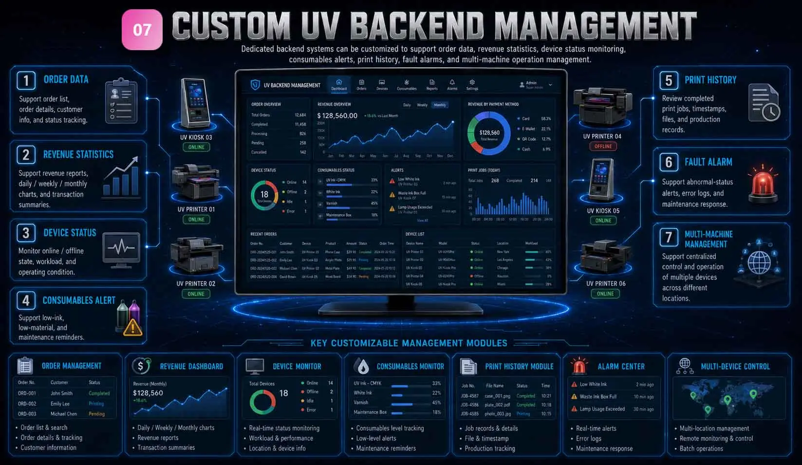 Backend Management