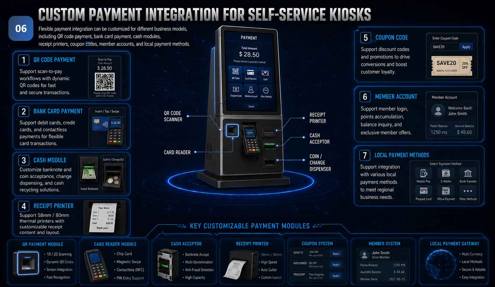 Payment Integration