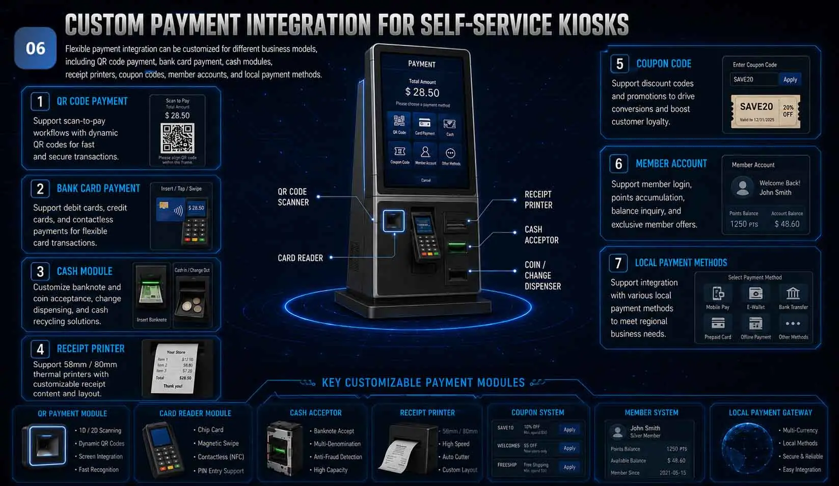 Payment Integration