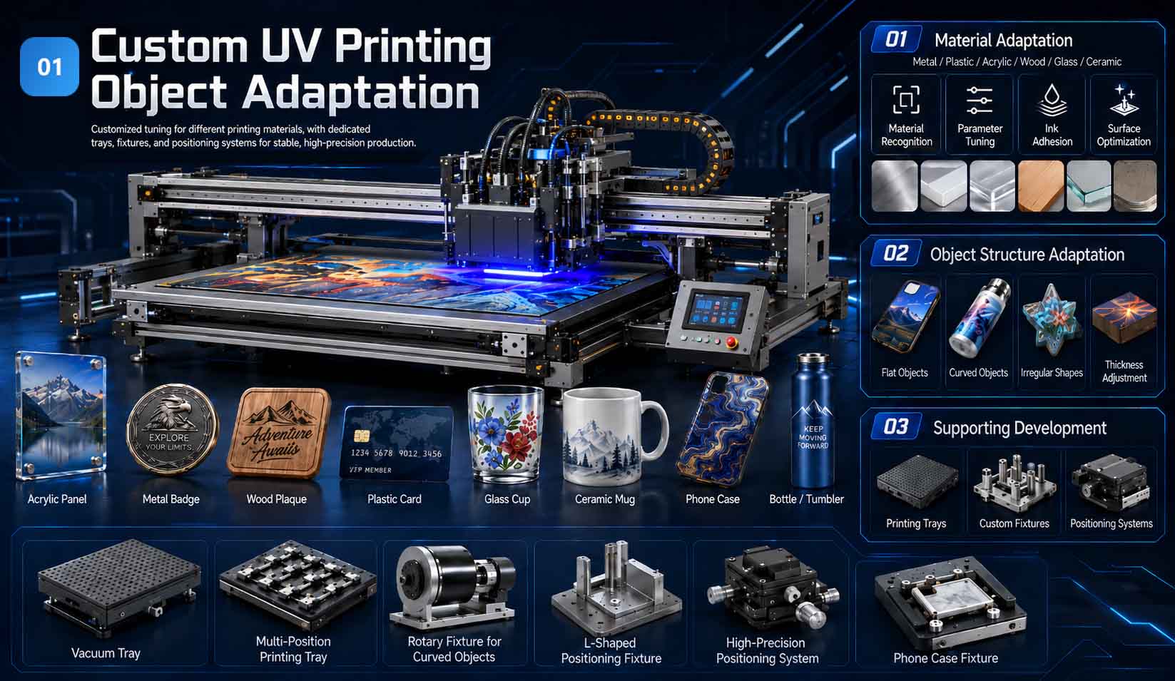 Printing Object Customization