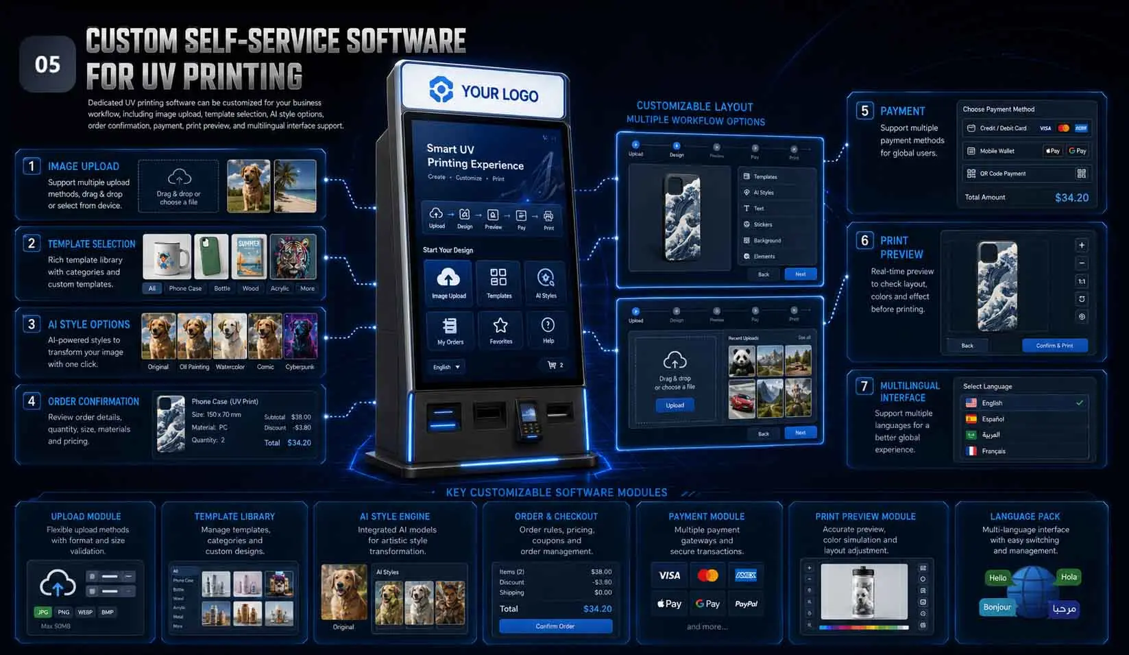 Self-Service Software