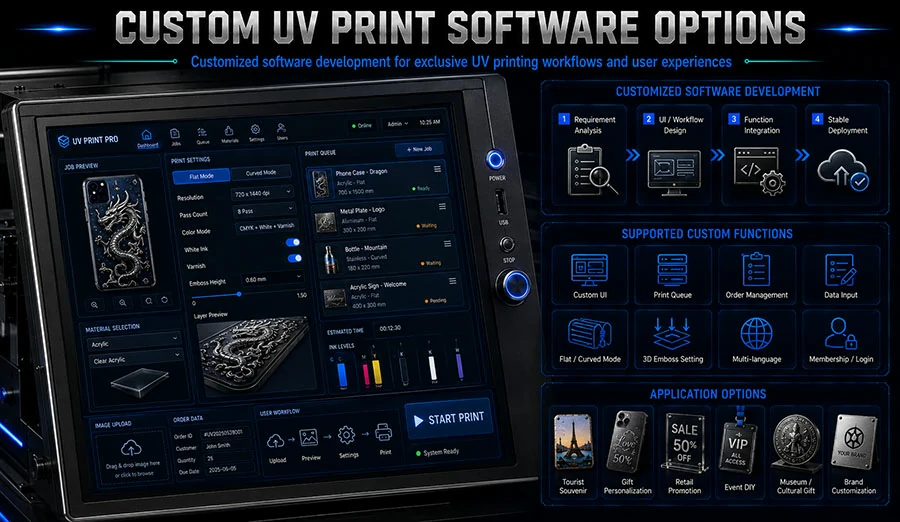 Custom Uv Print Software